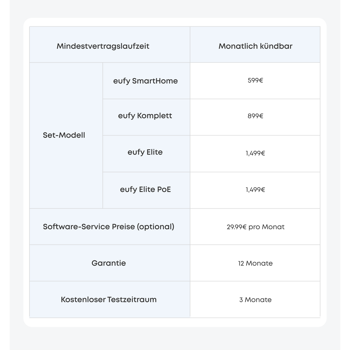 Anker eufy Komplett