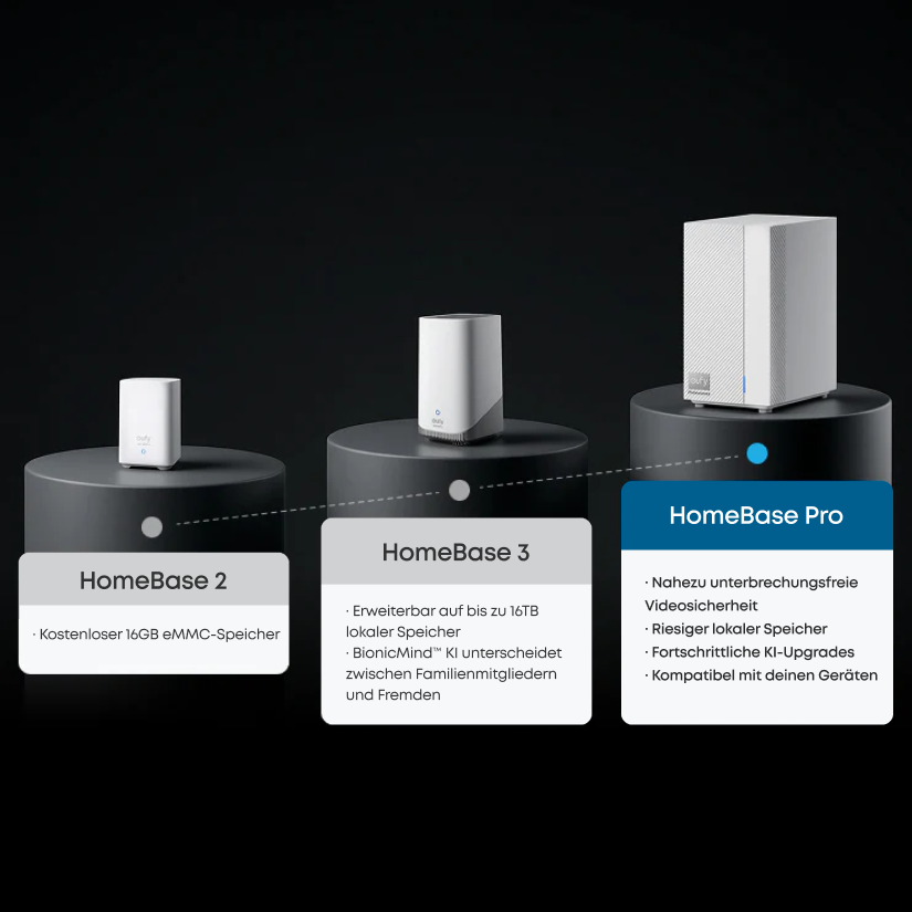 Anker eufy HomeBase™ Professional S1