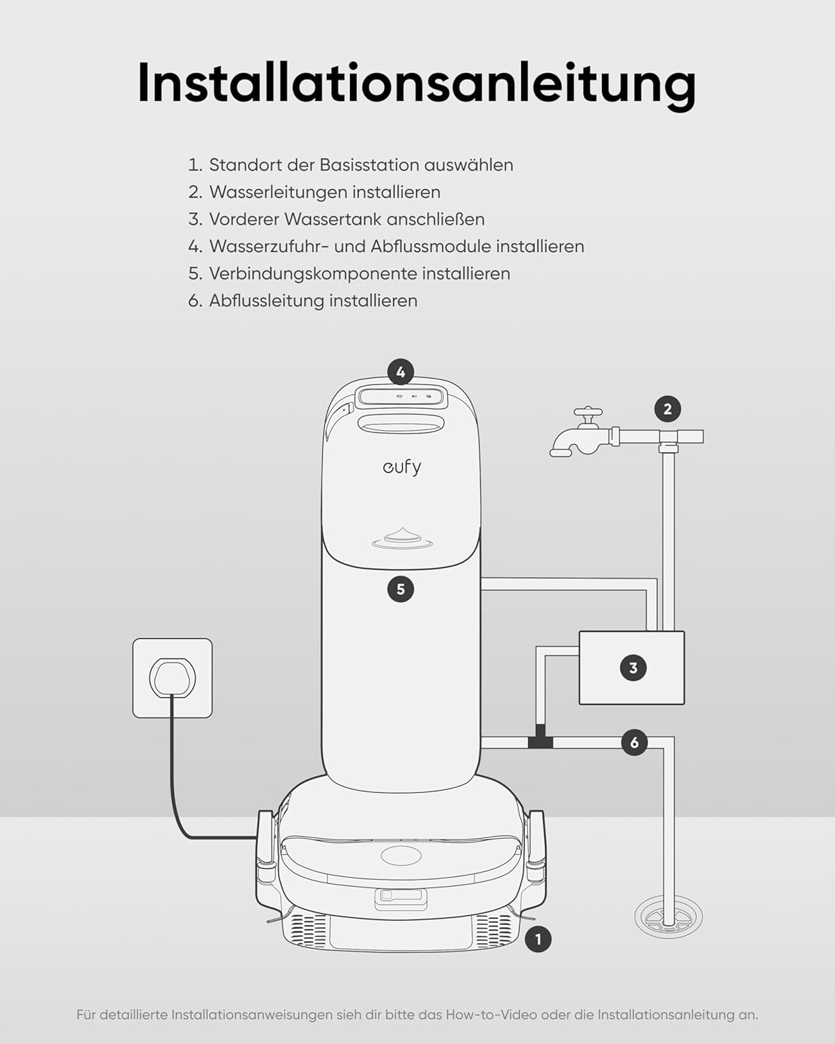 Anker eufy Automatisches Frisch- und Abwassermodul für S1 Pro HydroJet