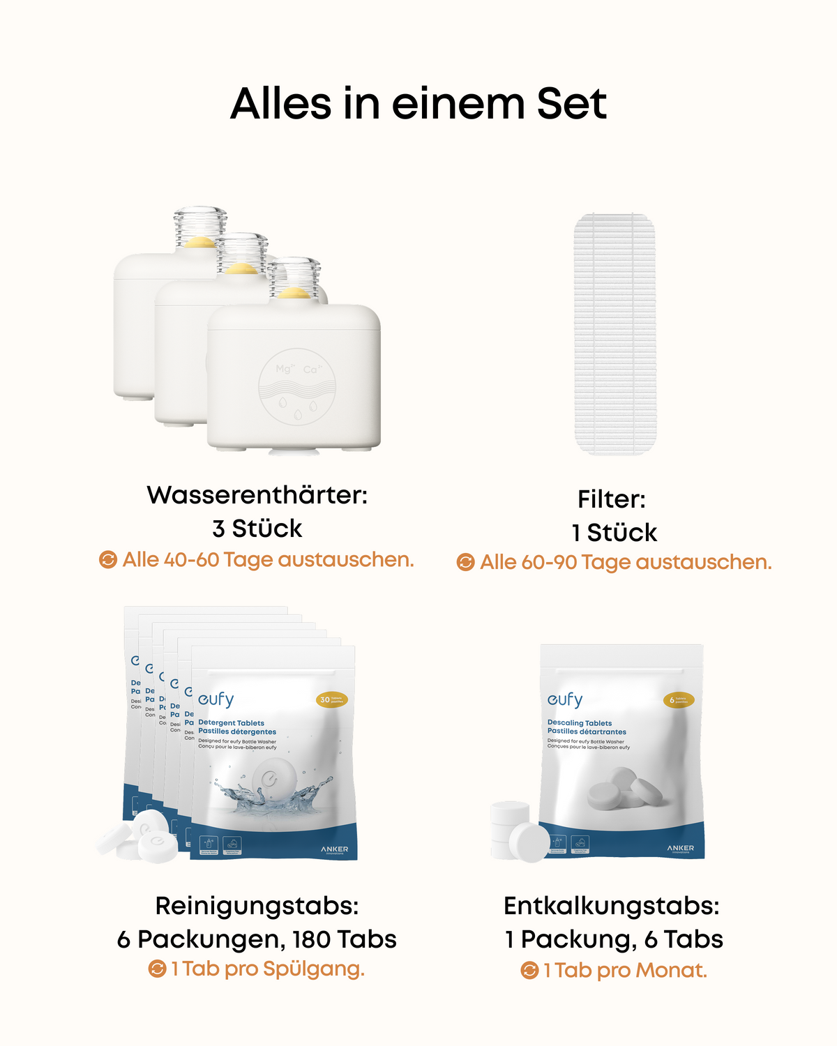 Anker eufy 6-Monats-Wartungsset für Babyflaschen-Spülmaschine S1 Pro