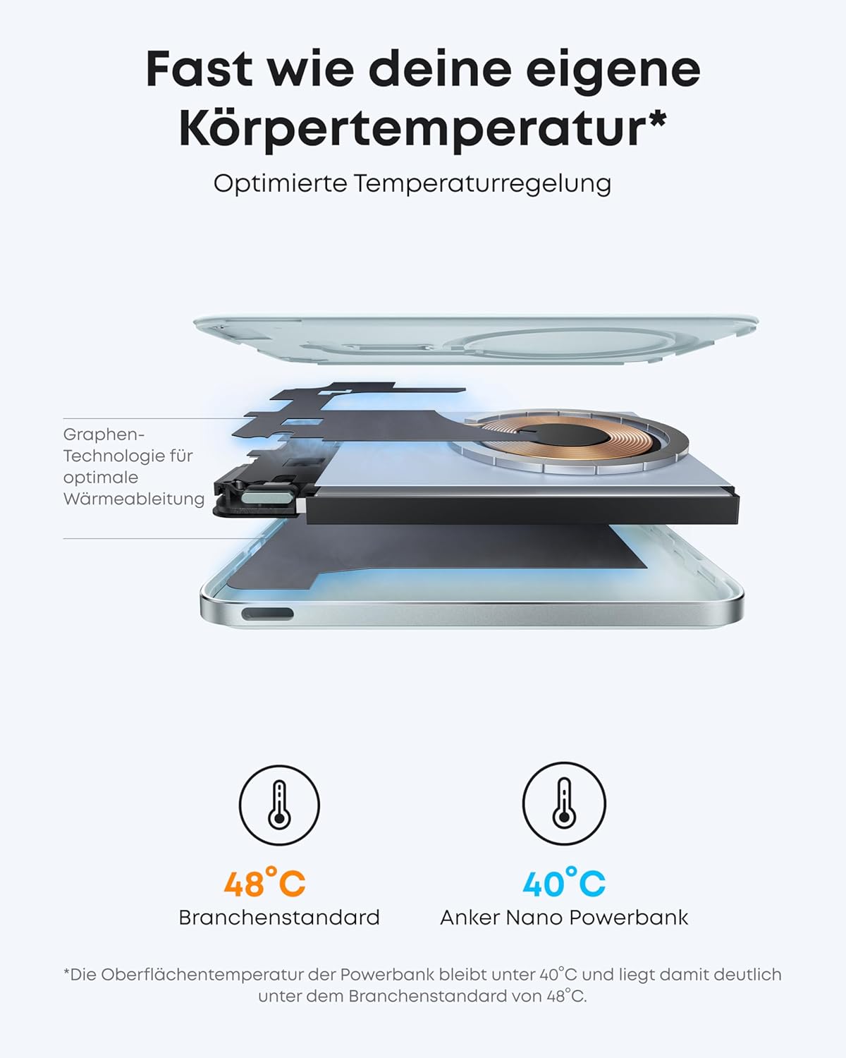 Anker Nano Powerbank (5K, Magnetisch, Slim)