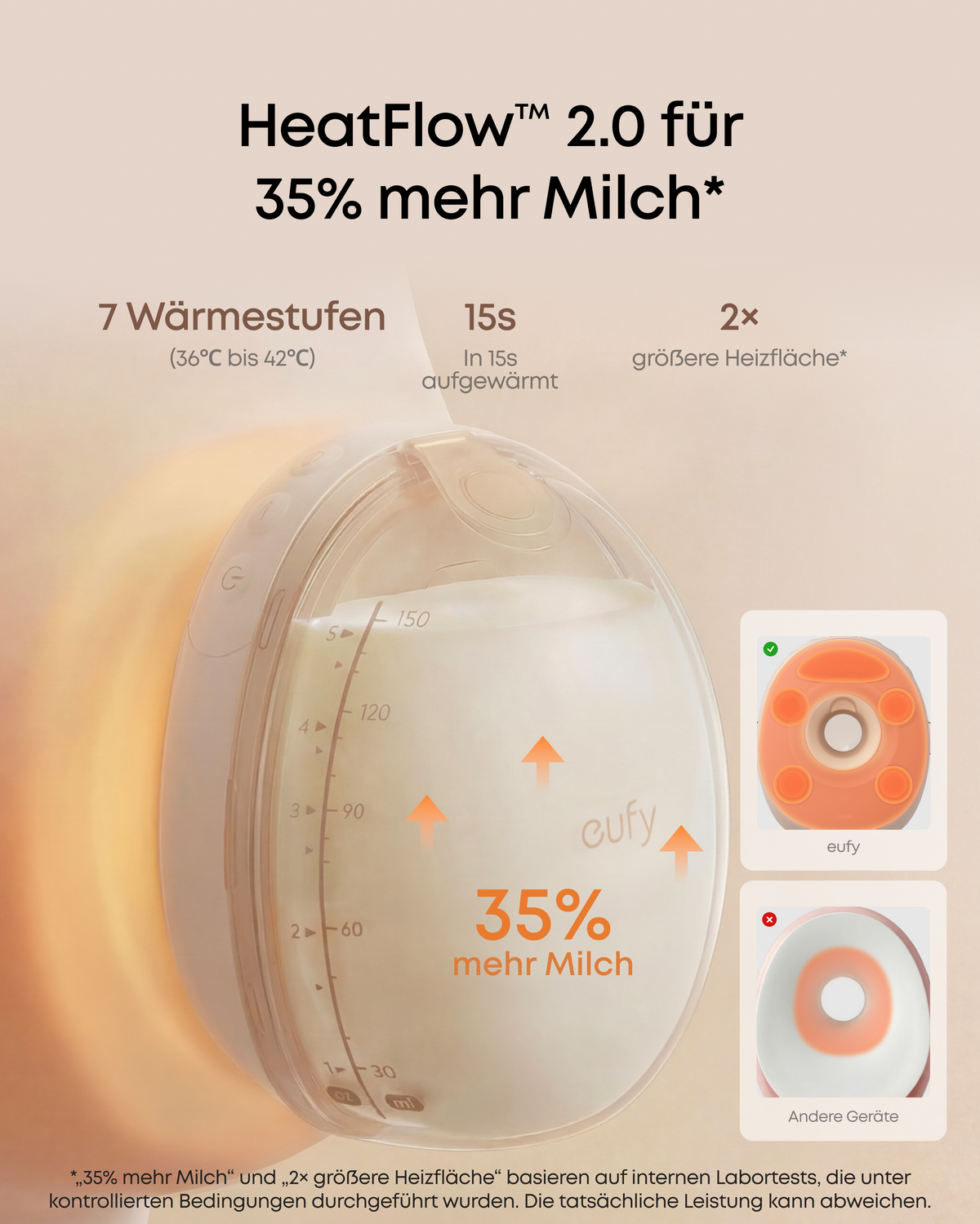 Anker eufy Milchpumpe mit Ladecase S2 Pro und Q20i Kopfhörer mit Hybrid Active Noise Cancelling