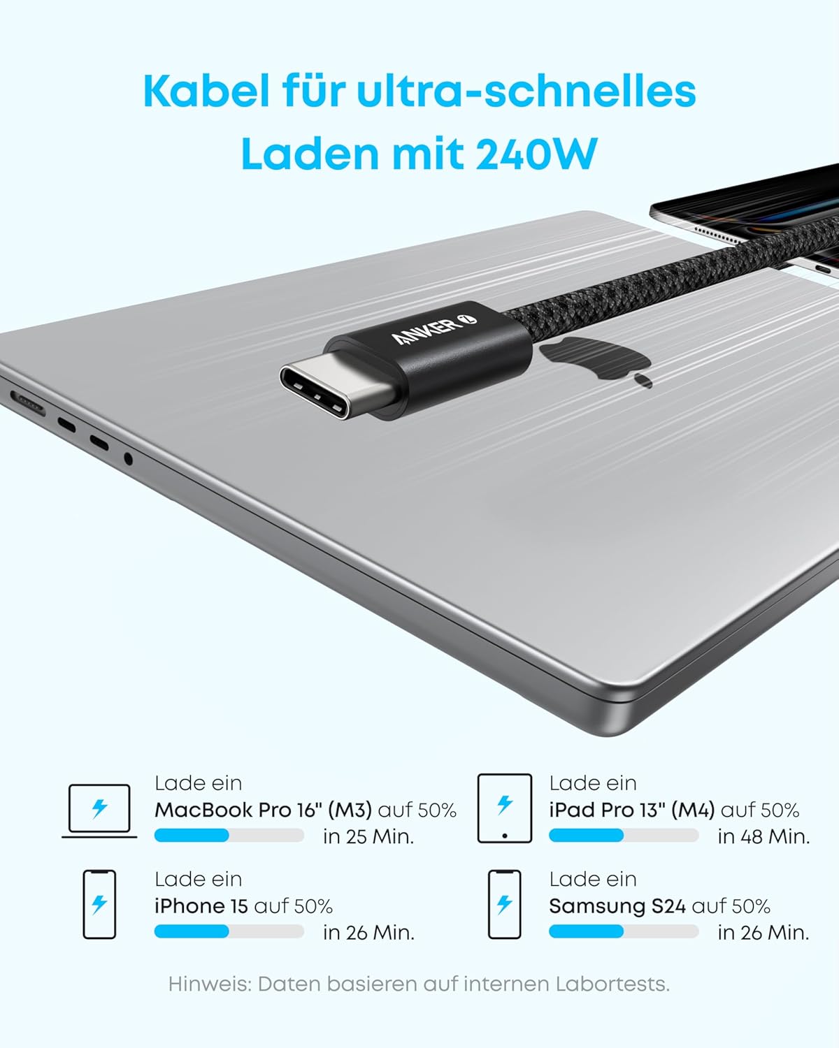 Anker 240W USB C Kabel, [2 Stück 1,8m]