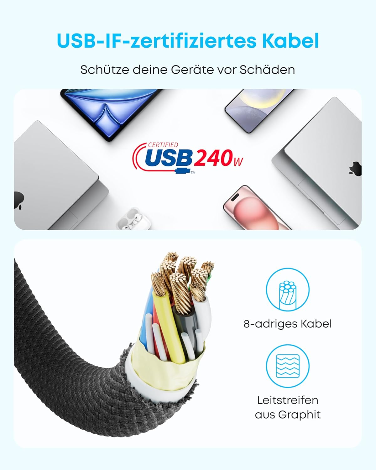 Anker 240W USB C Kabel, [2 Stück 1,8m]
