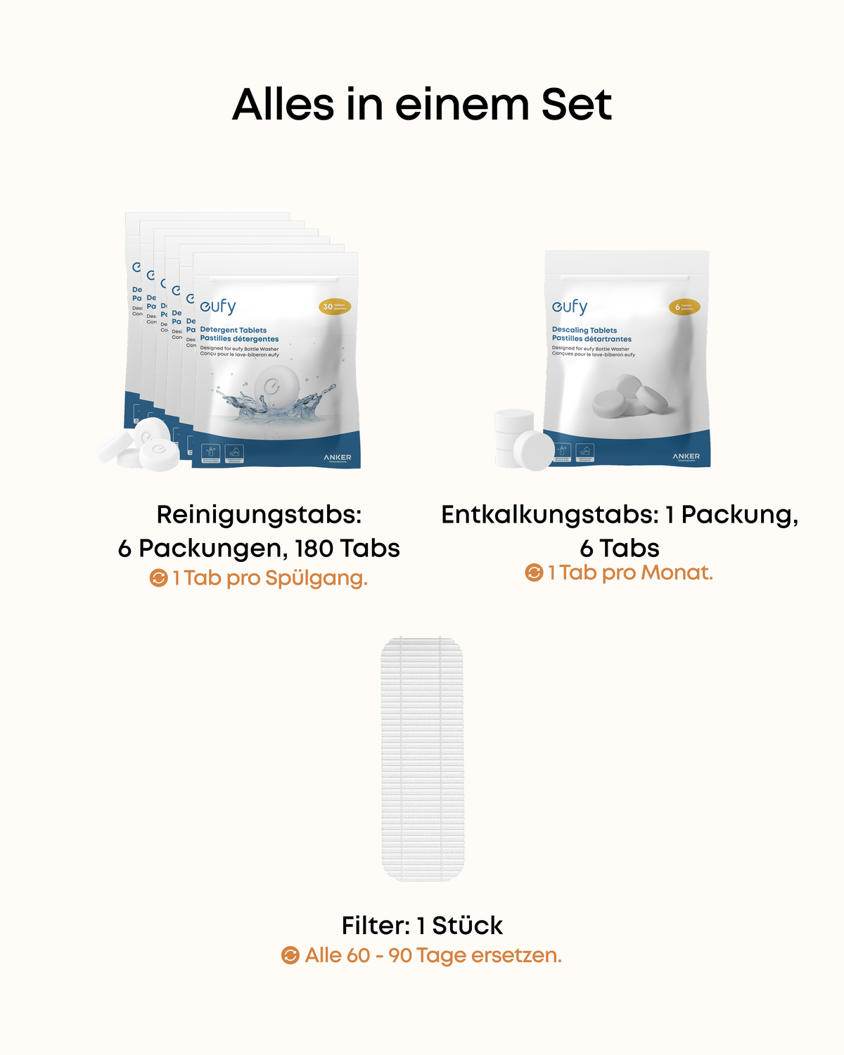 Anker eufy 6-Monats-Reinigungsset für Anker eufy Babyflaschen-Spülmaschine
