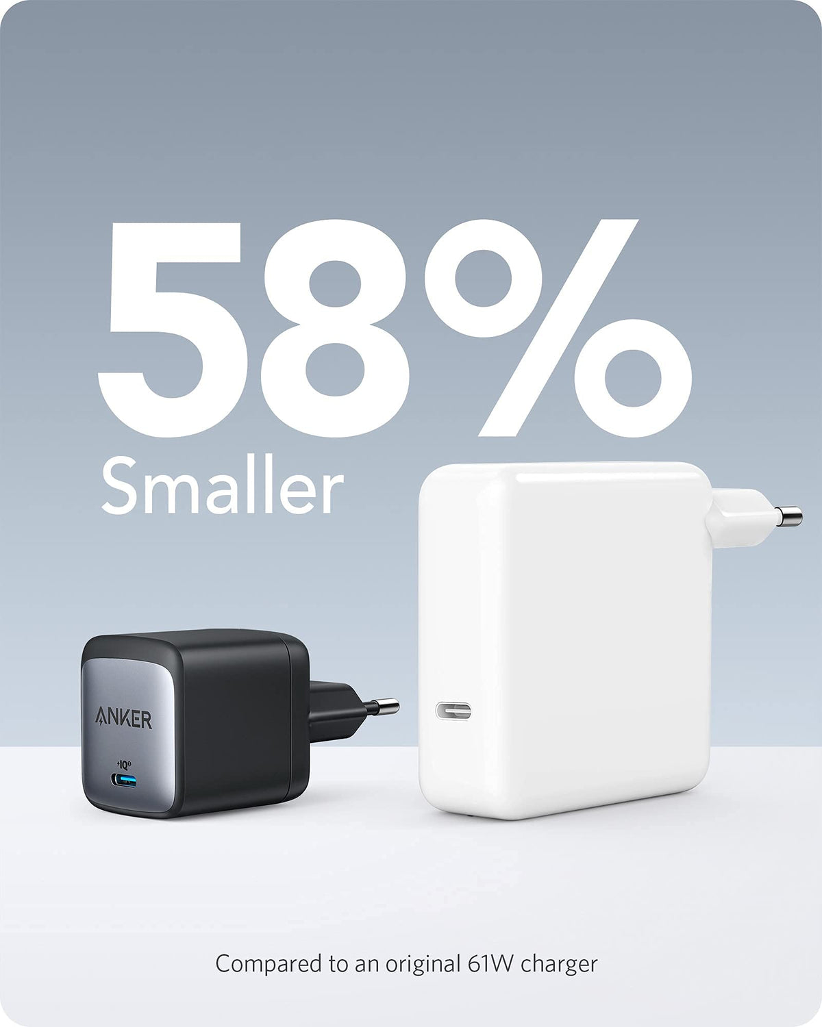 Anker 715 Ladegerät (Nano II 65W)