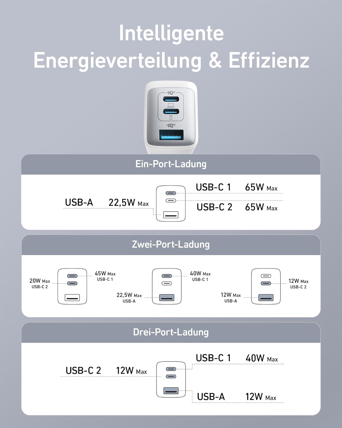 Anker 735 Ladegerät (Nano II 65W)