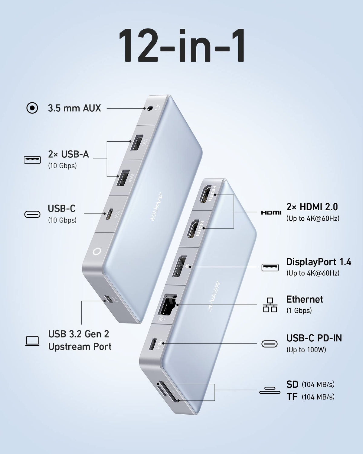 Anker <b>575</b> USB-C Hub 12-in-1（Dual HDMI)