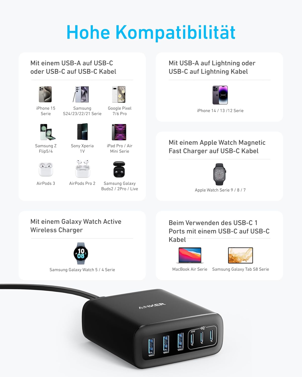 Anker 112W USB C Ladegerät
