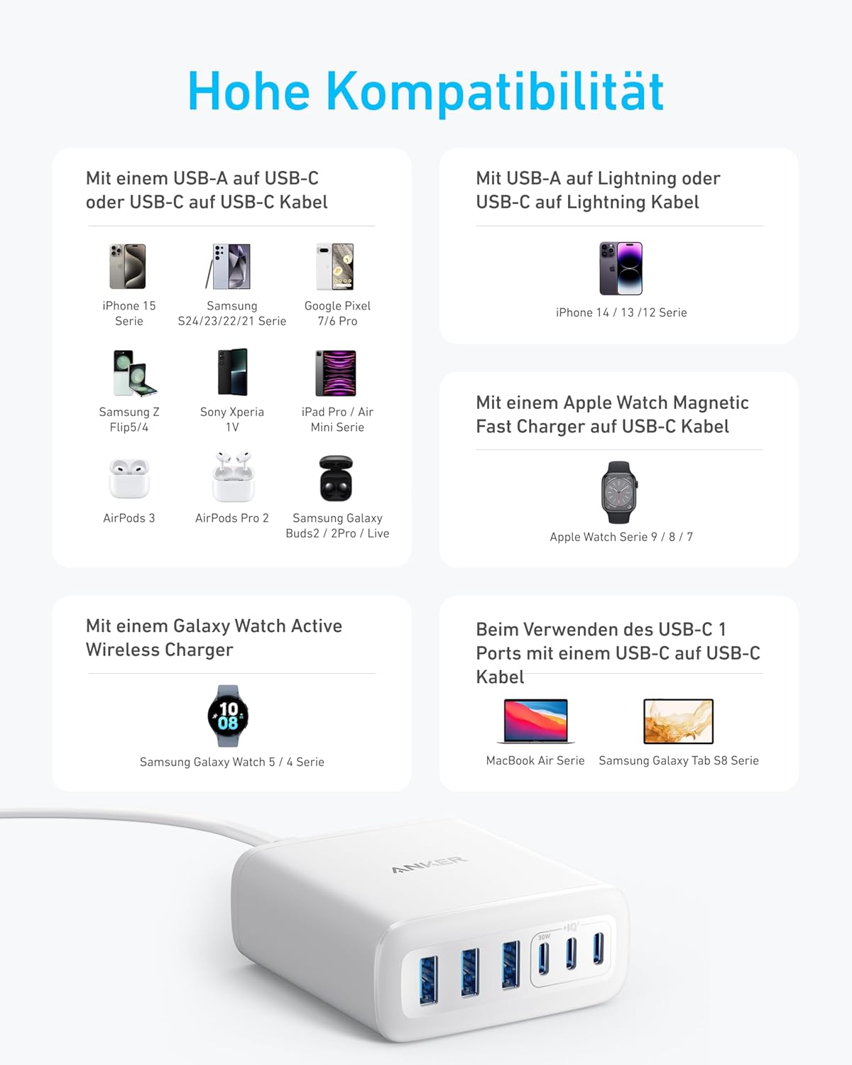 Anker 112W USB C Ladegerät