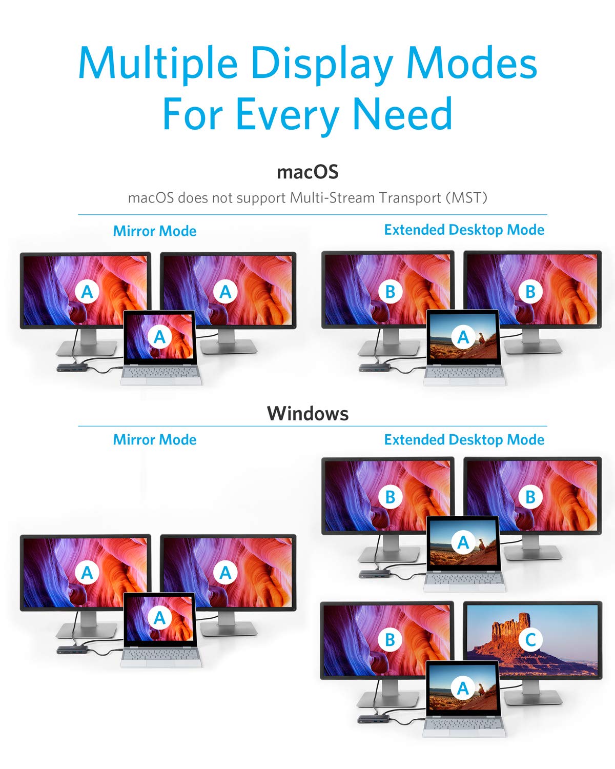 Anker 553 USB-C Hub (8-in-1)