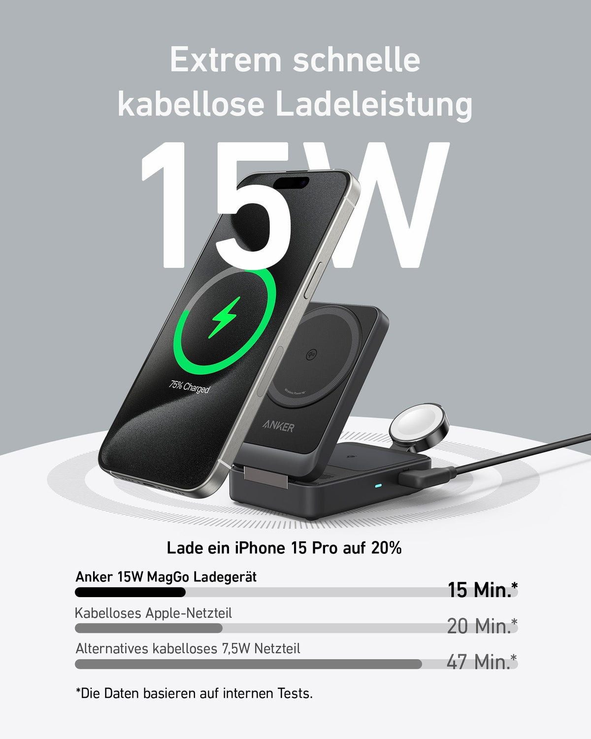 Anker MagGo Kabellose Ladestation (Faltbar 3-in-1) + Anker MagGo Powerbank (10K)
