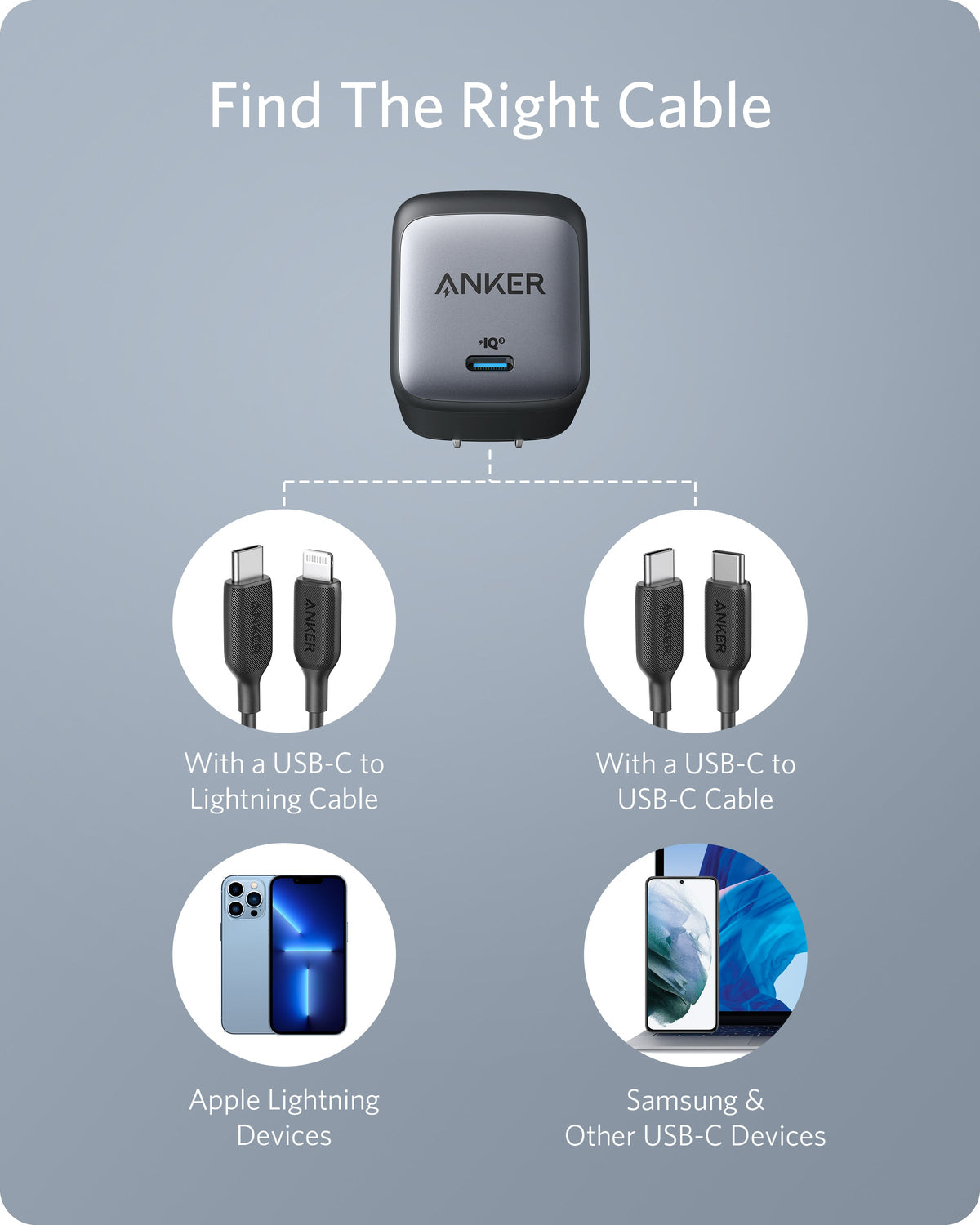 Anker 715 Ladegerät (Nano II 65W) + Anker 2-in-1 USB-C auf USB-C Kabel (120cm, 140W, Flecht-Design)