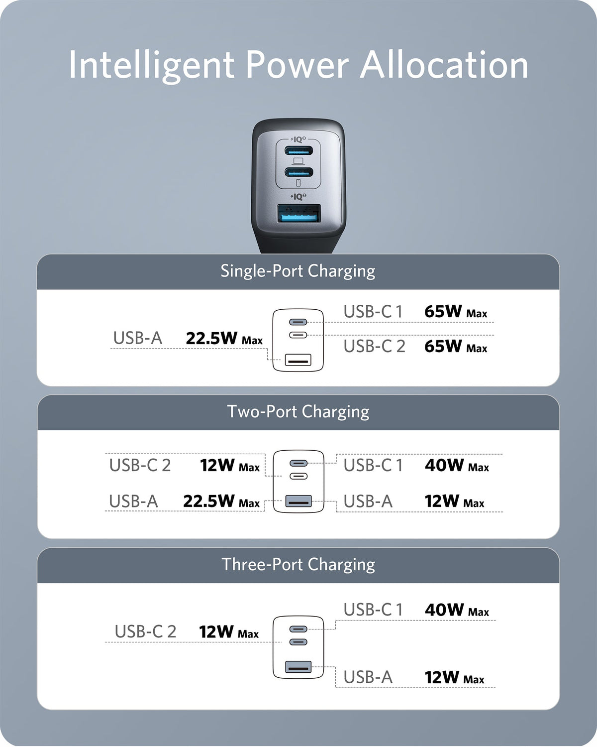 Anker 735 Ladegerät (Nano II 65W)