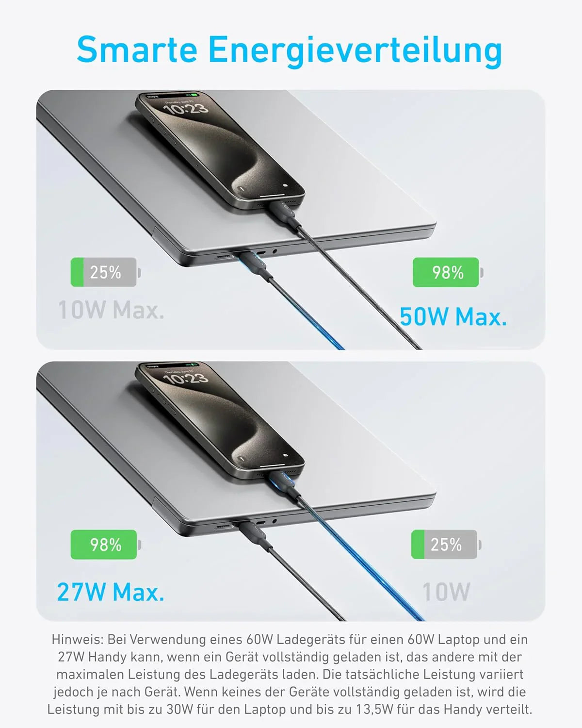 Anker Prime Ladegerät (160W, 3 Ports, GaNPrime) + Anker 2-in-1 USB-C auf USB-C Kabel (120cm, 140W, Flecht-Design)