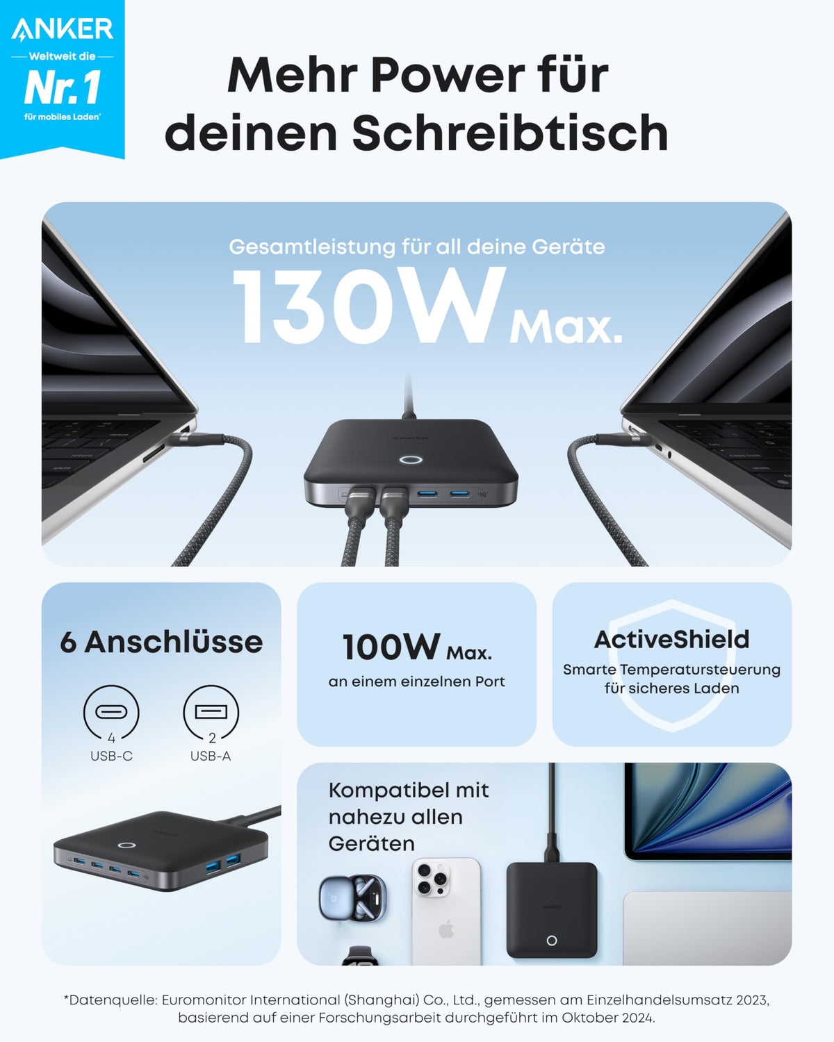 Anker Nano Powerbank (5K, Magnetisch, Slim) + Anker Nano Ladegerät (130W, 6 Ports)