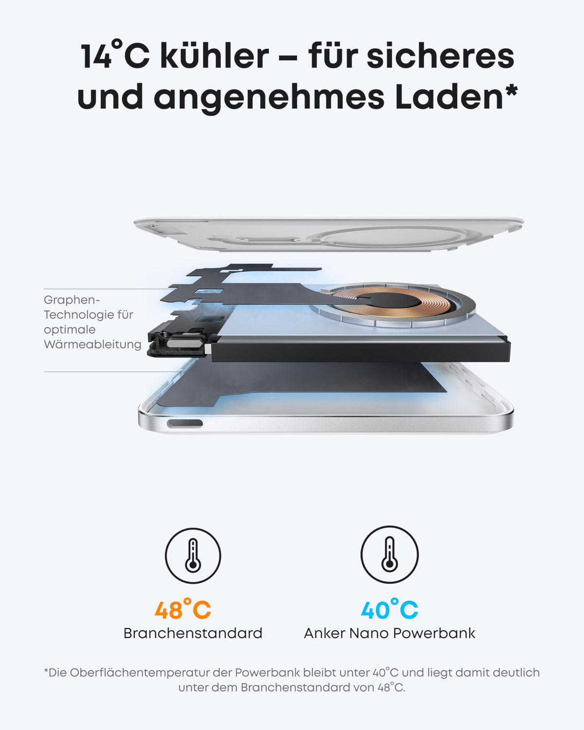 Anker Nano Powerbank (5K, Magnetisch, Slim)