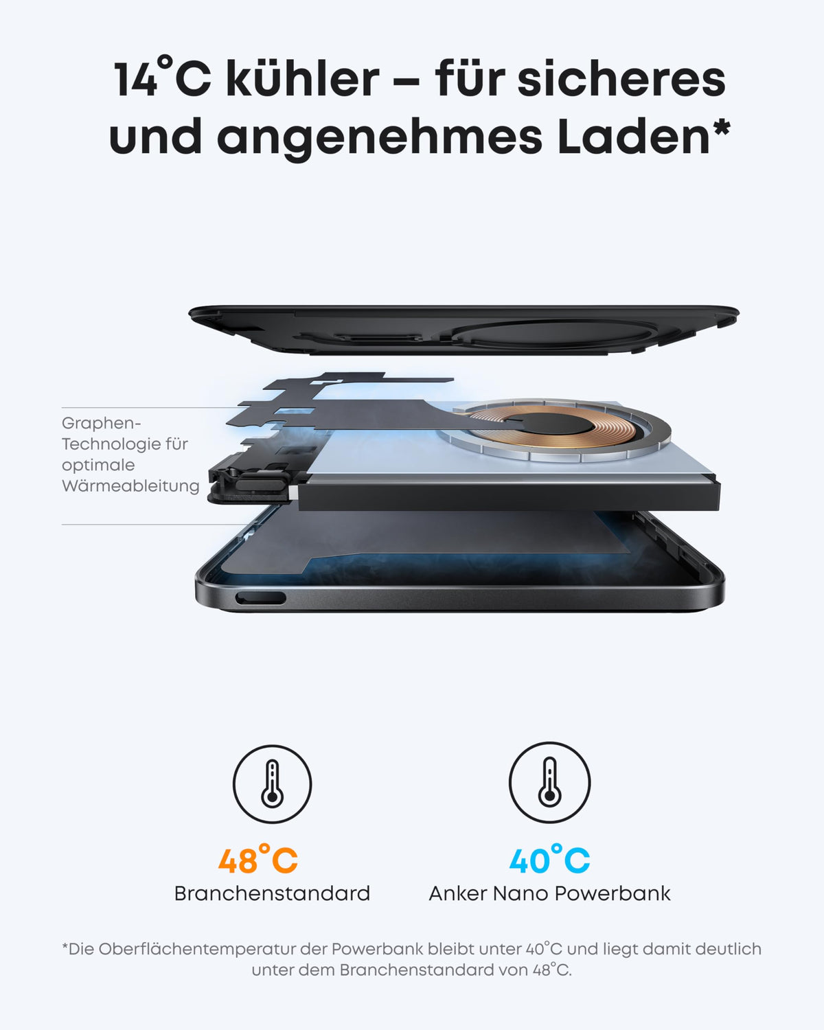 Anker Nano Powerbank (5K, Magnetisch, Slim)