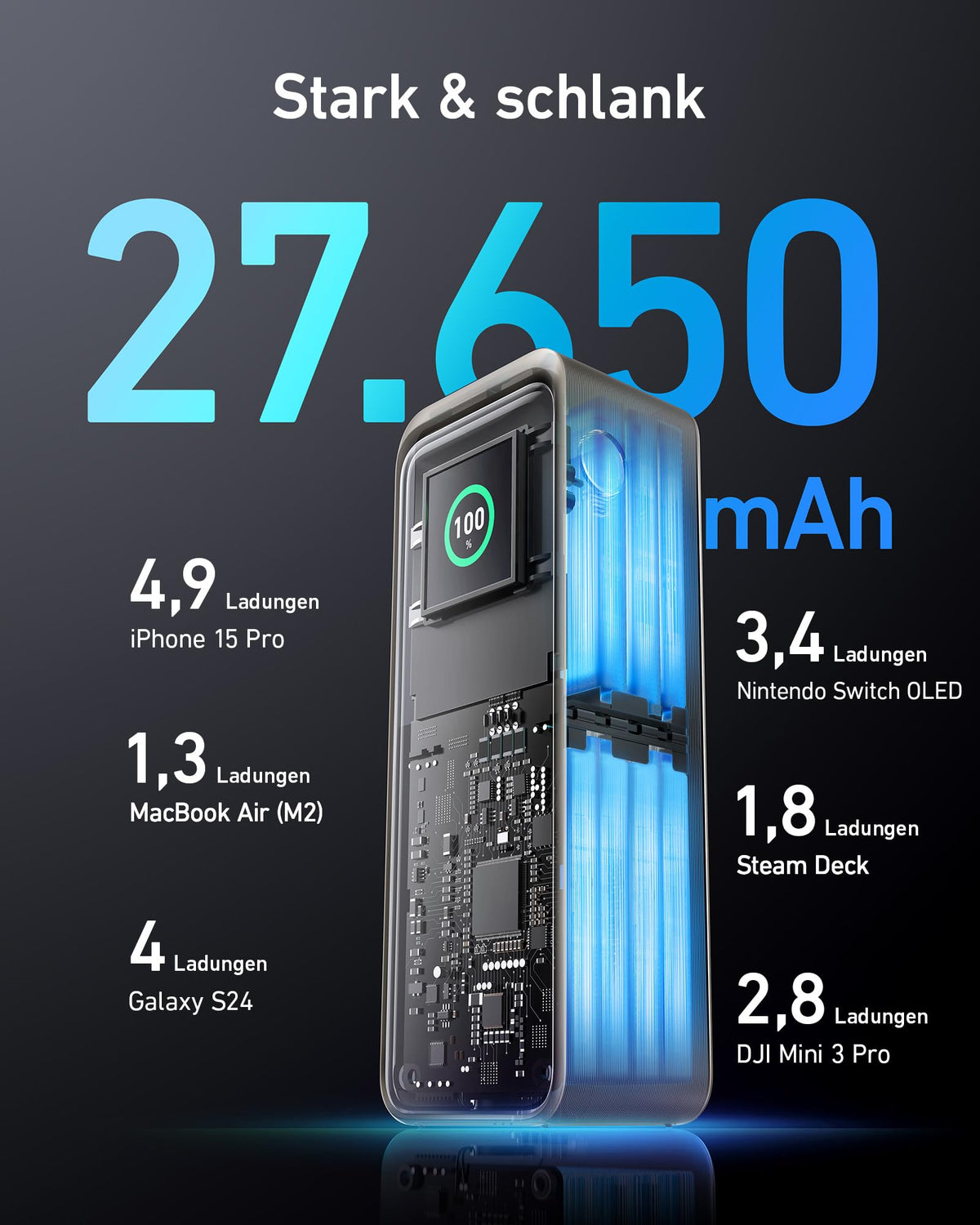 Anker Prime 27650mAh Powerbank (250W)