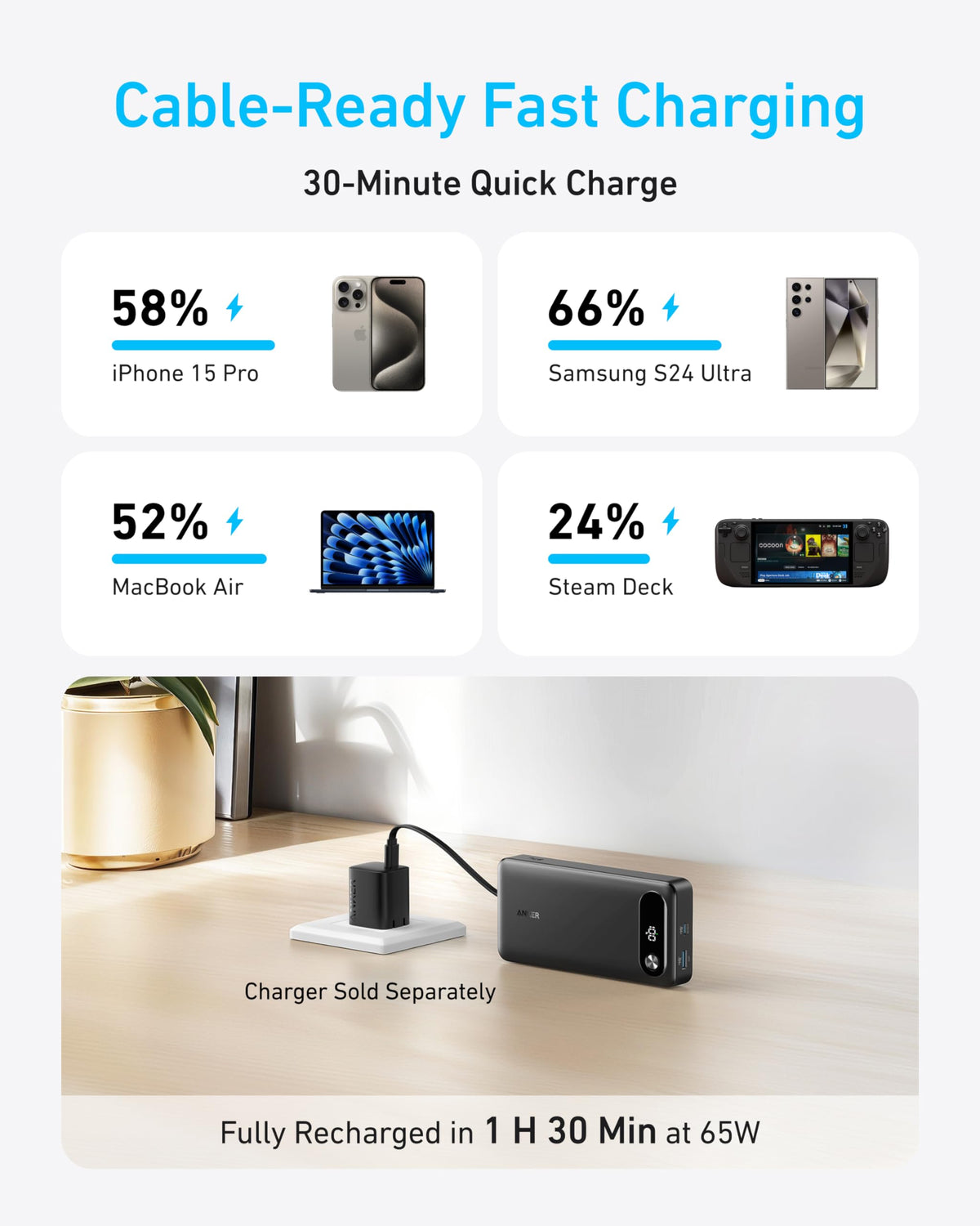 Anker Powerbank (20K, 87W, Integriertes USB-C Kabel)