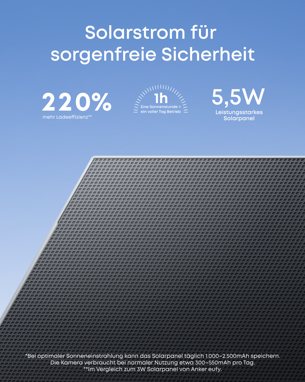 Anker eufy SoloCam E50