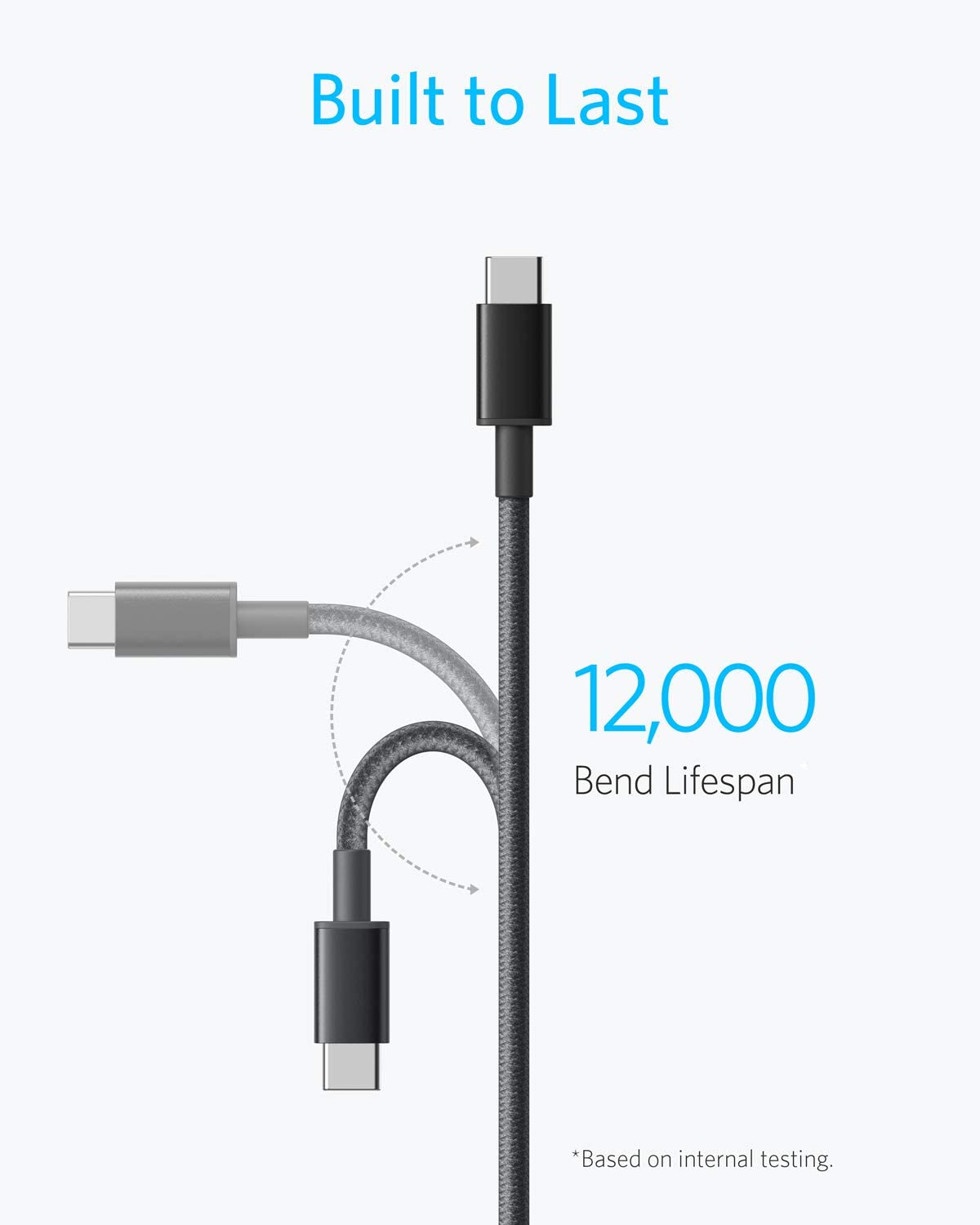 2 Pack New Nylon USB C to USB C Cable (3.3ft 60W)