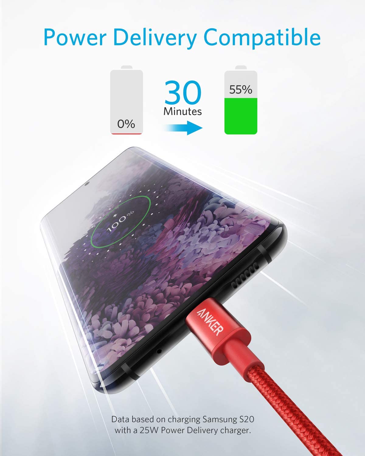 2 Pack New Nylon USB C to USB C Cable (3.3ft 60W)