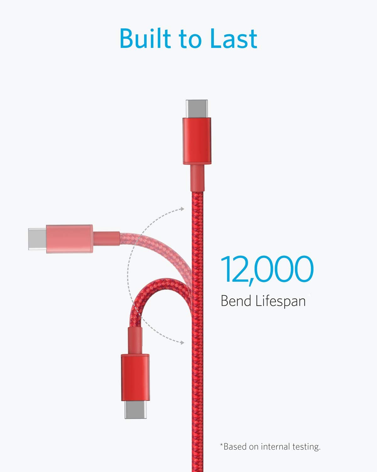 2 Pack New Nylon USB C to USB C Cable (3.3ft 60W)