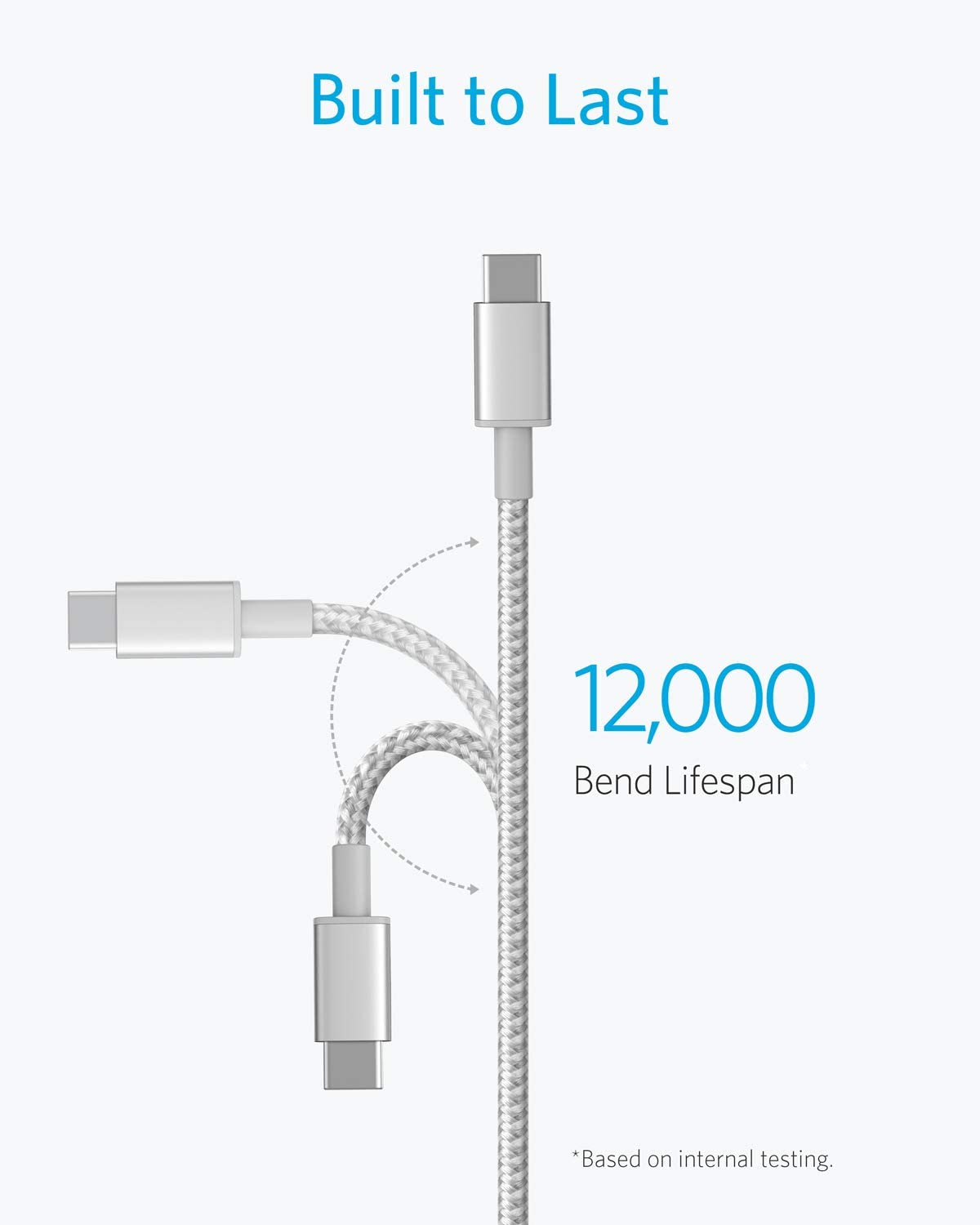 2 Pack New Nylon USB C to USB C Cable (3.3ft 60W)